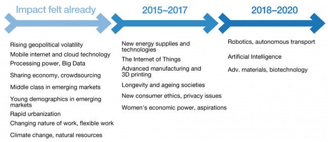 wef_inforgraphic_1